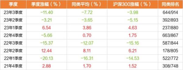 001039基金净值查询-近期涨跌幅度