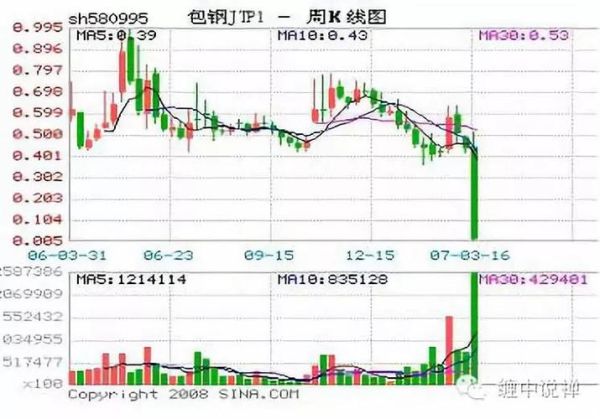 600010千股千评：包钢股份是否能逆市崛起？