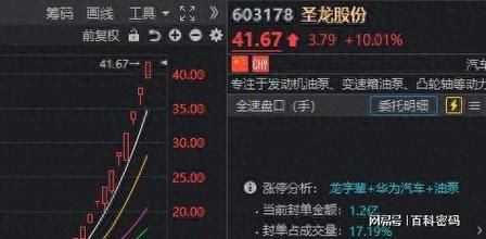 600158千股千评：主力资金介入迹象，市场关注度一般！