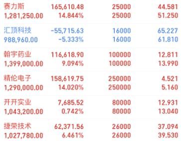 东力传动股吧：最新动态与热议尽在这里！