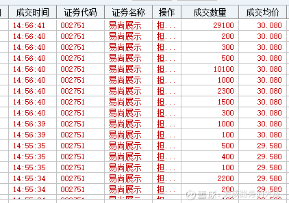 构筑股市智慧长城，从易尚展示股吧出发！