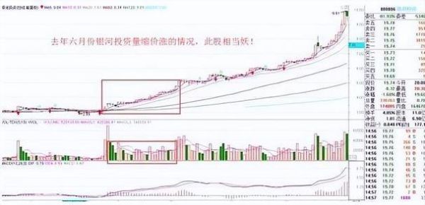 300121股票：市场热度持续攀升，分析潜在投资机会