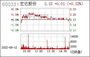 600331股吧大揭秘：了解宏达股份背后的投资机遇