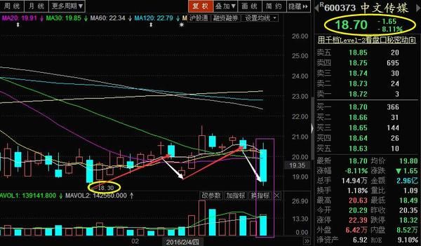 600373股吧独家揭秘中文传媒发展前景！