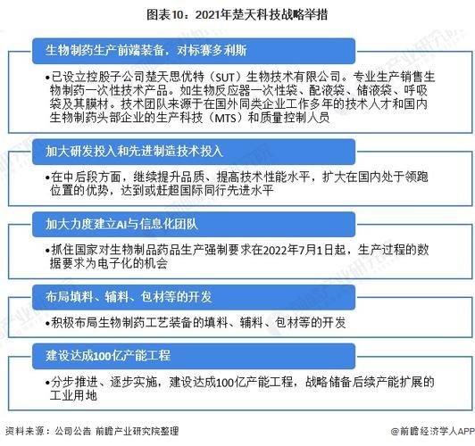 楚天科技招股说明书解读：稳步增长，引领制药装备行业发展！