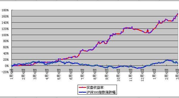 中财内线：揭秘主力资金动向，精准把握投资机会！