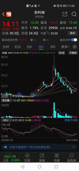 安科瑞股吧：了解最新动态，畅所欲言！