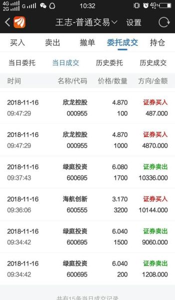 绿庭退市了，600695股吧里大家在说些什么？