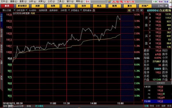 宝泰隆股吧：分享投资经验，解析行情走势！