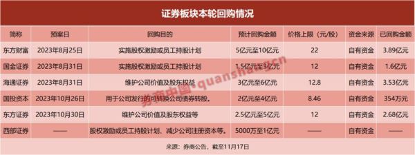 普乐师集团回购100万股：稳定投资者信心