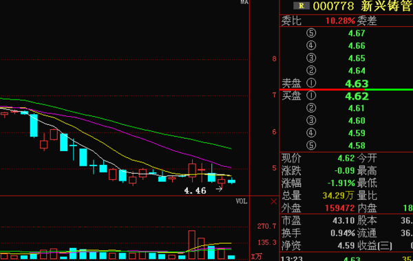 000778股吧，解读新兴铸管的投资机会