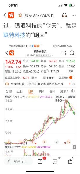 解读海顺新材股吧热议话题，掌握投资风向！