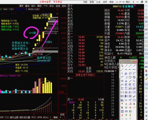 000713股吧：股民互动讨论，共享丰乐种业投资心得！