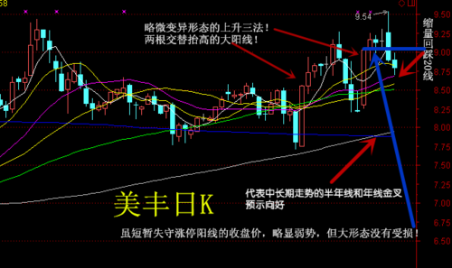 四川美丰股吧,探讨股票行情