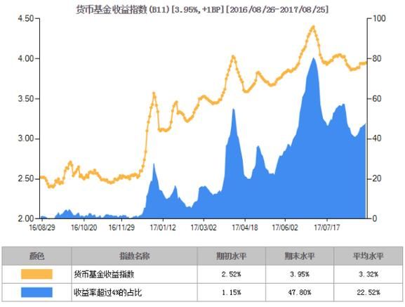 汇添富社会责任基金470028,走势图、成立时间和近期收益率