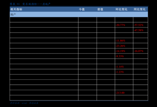 华夏蓝筹基金净值查询,一键查询技巧分享