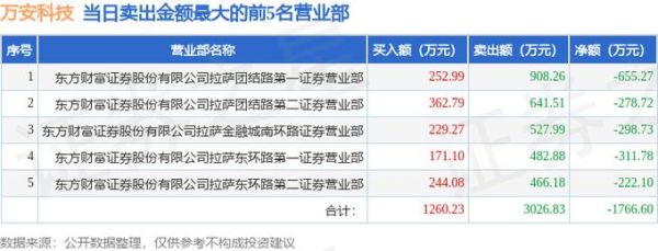 002590万安科技股吧,值得关注的信息