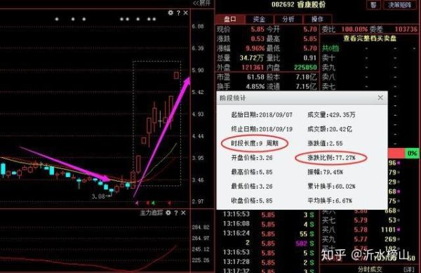 普邦园林股票,换手率高达3.17%