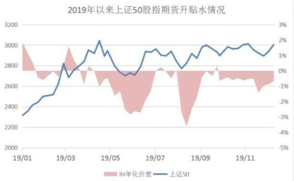 股指贴水,股指期货贴水的实际含义是什么