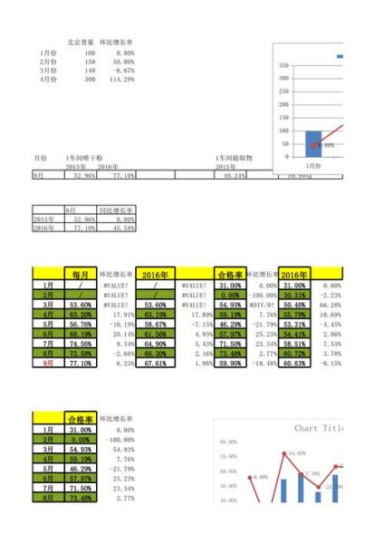 环比增长率计算公式,环比增长率计算公式在数据分析中有何作用