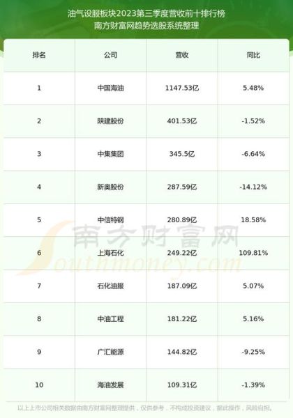 深圳燃气股票,深圳燃气股票收盘价7.12元