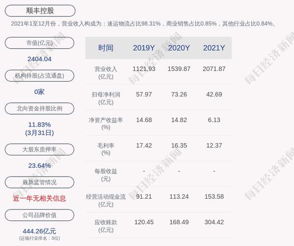 顺丰控股股票,顺丰控股股票回购计划启动