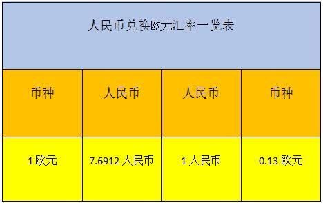 180欧元等于多少人民币,今日欧元兑人民币汇率为7.8349