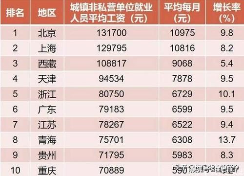 中国人平均工资,中国人平均工资