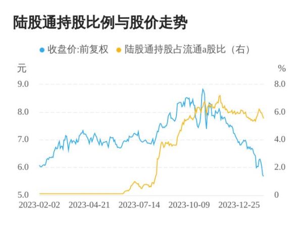 亚宝药业股票,亚宝药业股票