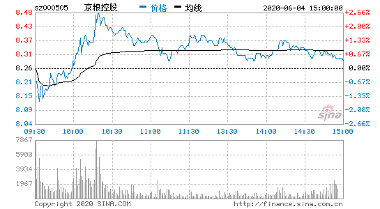 京粮控股股票,京粮控股股票