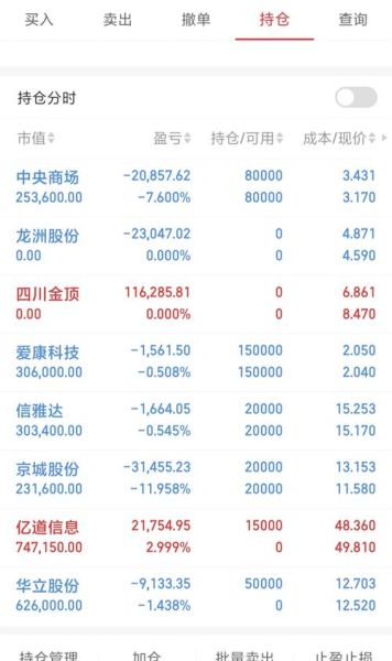 四川金顶股票,四川金顶股票可能会继续下跌