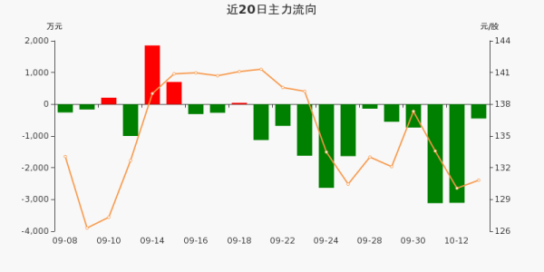 帝尔激光,近日帝尔激光股价表现如何