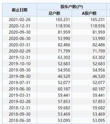 顺丰股票代码,顺丰股票代码顺丰控股是哪一家公司