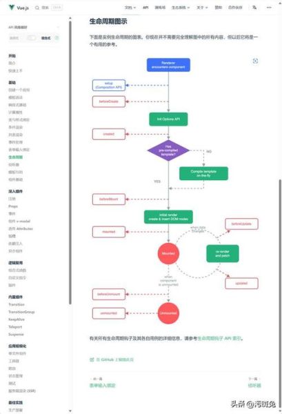 venmo,问题组合式双标题