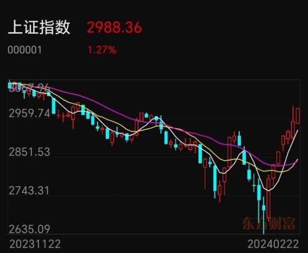 今日股市行情,今日股市行情何时能突破盘整格局