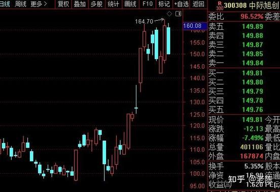 最新汇率,2月暴跌6%