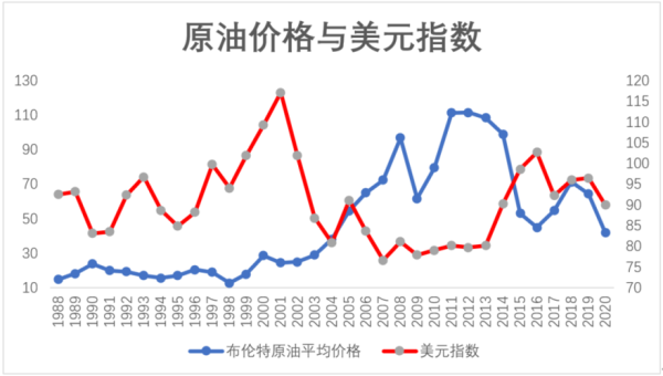 石油价格走势图,石油价格走势图