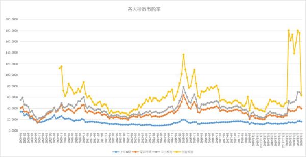 今日a股大盘指数,今日A股大盘指数