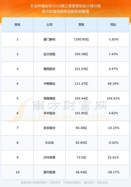 农发种业股票股吧,农发种业股票市值2.5亿