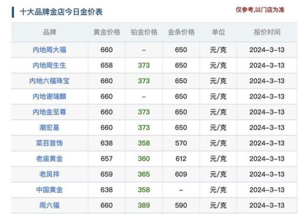 现在黄金回收价格,黄金回收价格493元克