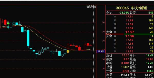 300045股吧,华力创通SZ300045