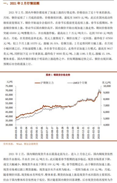 铜价,铜交易规则了解一下