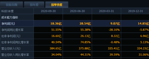 顺丰控股,顺丰控股应该值得投资吗