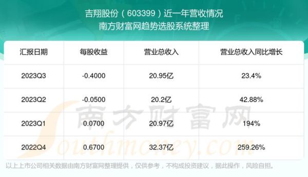 吉翔股份,吉翔股份成交额8576万元