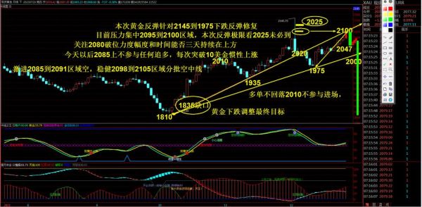 现货黄金今日价格,现货黄金价格下跌了6.30美元