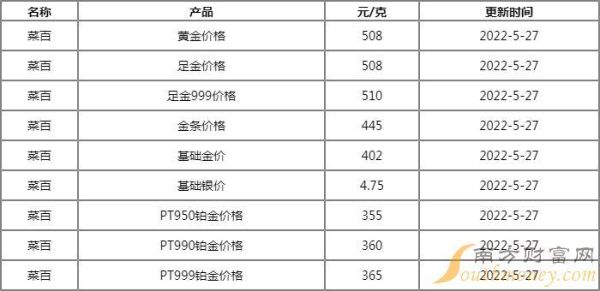 今日18k金价,今日18k金价