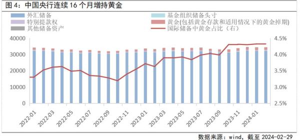 国际实时金价,黄金投资吸引力增强