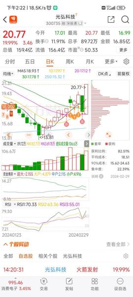 长虹股份股吧, 最新交易信息揭秘