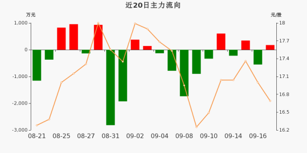 太极集团股吧,太极集团股吧