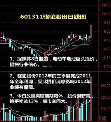 六国化工股吧,实力机构是怎么控盘的